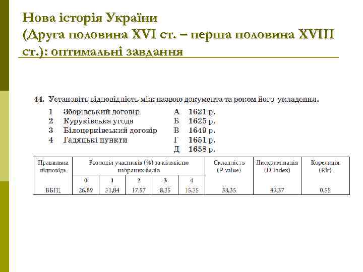 Нова історія України (Друга половина ХVІ ст. – перша половина XVIII ст. ): оптимальні