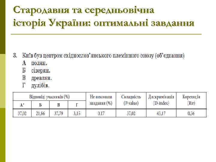 Стародавня та середньовічна історія України: оптимальні завдання 