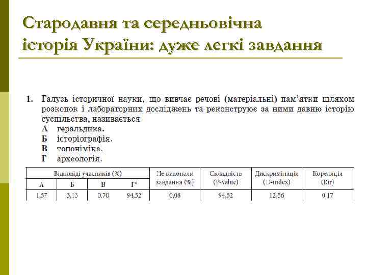 Стародавня та середньовічна історія України: дуже легкі завдання 