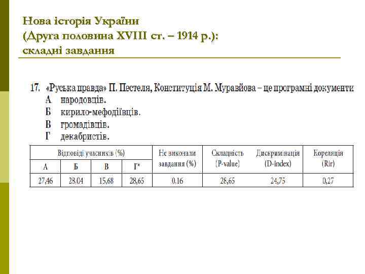 Нова історія України (Друга половина XVIIІ ст. – 1914 р. ): складні завдання 