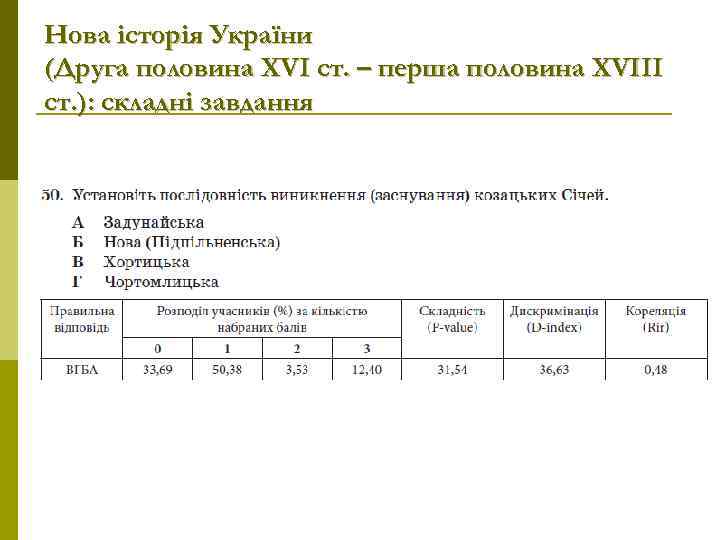 Нова історія України (Друга половина ХVІ ст. – перша половина XVIII ст. ): складні