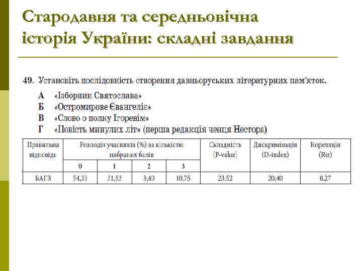 Стародавня та середньовічна історія України: складні завдання 