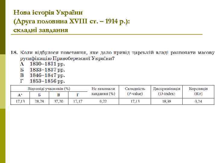 Нова історія України (Друга половина XVIIІ ст. – 1914 р. ): складні завдання 