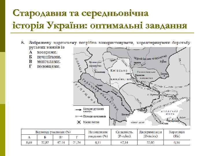 Стародавня та середньовічна історія України: оптимальні завдання 