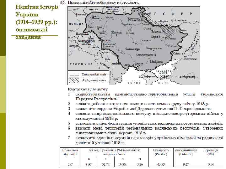 Новітня історія України (1914– 1939 рр. ): оптимальні завдання 