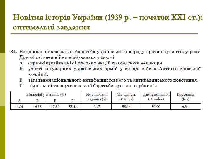 Новітня історія України (1939 р. – початок ХХІ ст. ): оптимальні завдання 