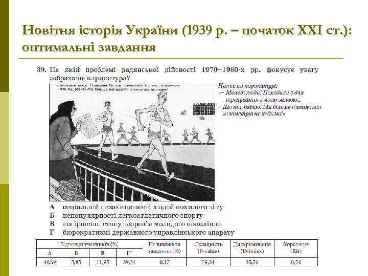 Новітня історія України (1939 р. – початок ХХІ ст. ): оптимальні завдання 