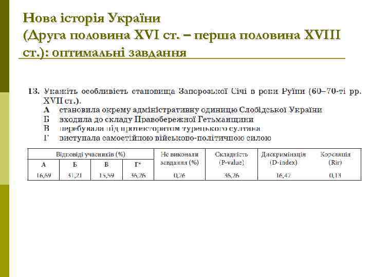 Нова історія України (Друга половина ХVІ ст. – перша половина XVIII ст. ): оптимальні