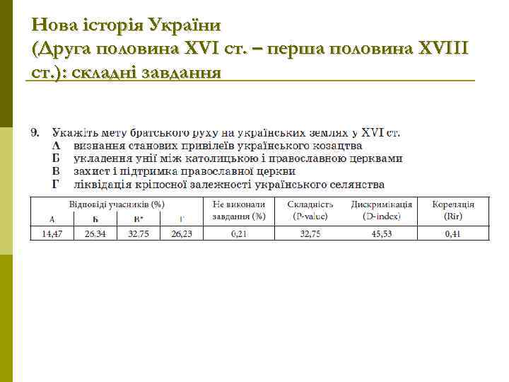 Нова історія України (Друга половина ХVІ ст. – перша половина XVIII ст. ): складні