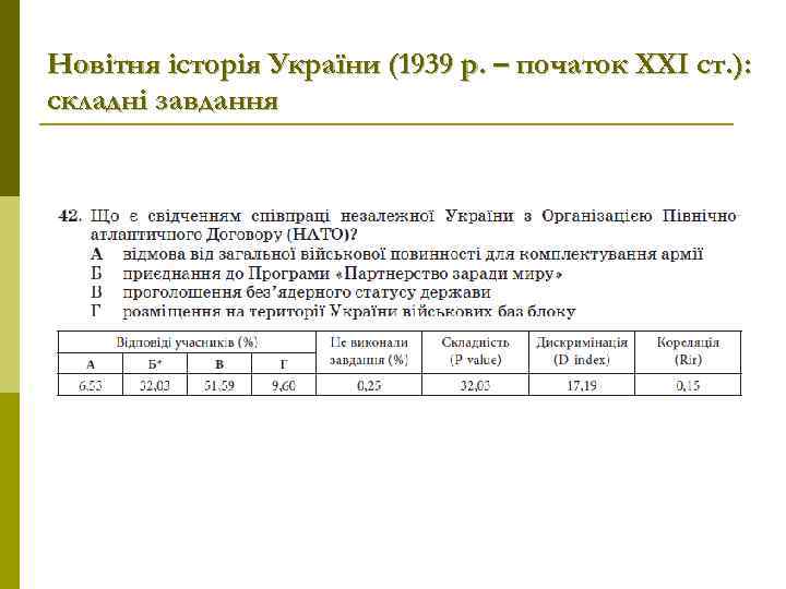 Новітня історія України (1939 р. – початок ХХІ ст. ): складні завдання 