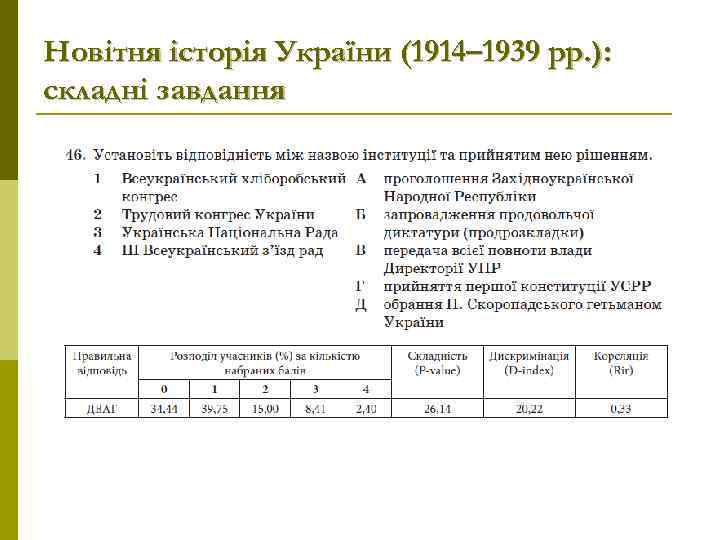 Новітня історія України (1914– 1939 рр. ): складні завдання 