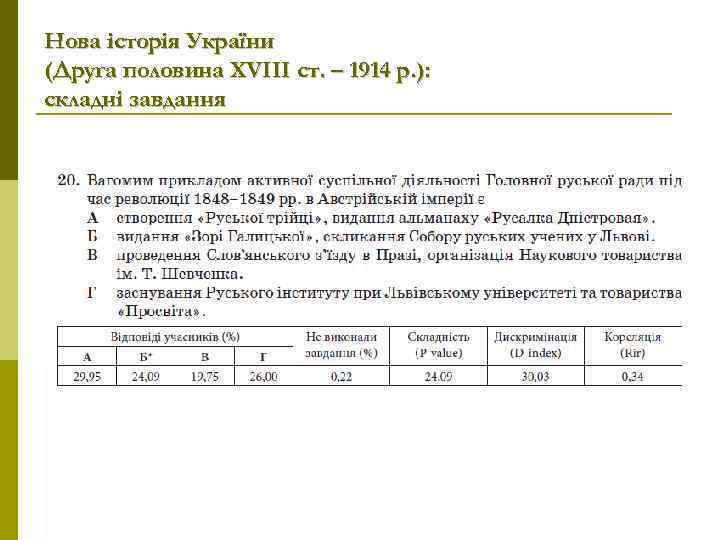 Нова історія України (Друга половина XVIIІ ст. – 1914 р. ): складні завдання 