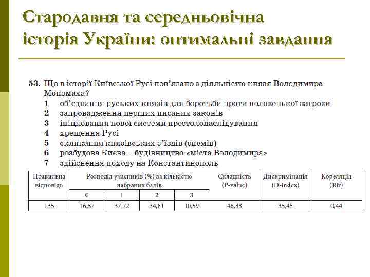 Стародавня та середньовічна історія України: оптимальні завдання 