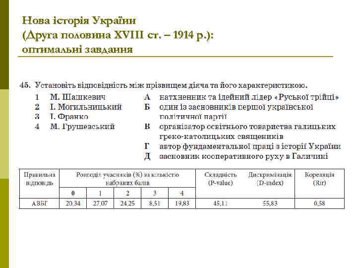 Нова історія України (Друга половина XVIIІ ст. – 1914 р. ): оптимальні завдання 