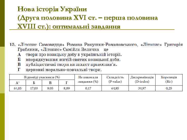 Нова історія України (Друга половина ХVІ ст. – перша половина XVIII ст. ): оптимальні