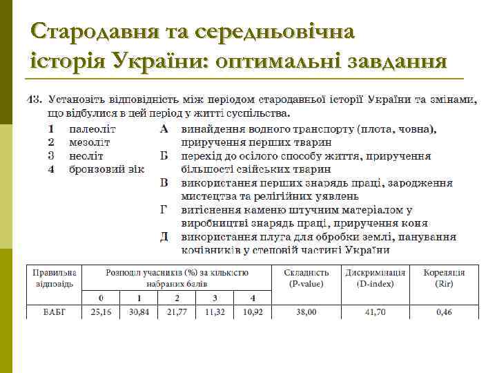 Стародавня та середньовічна історія України: оптимальні завдання 