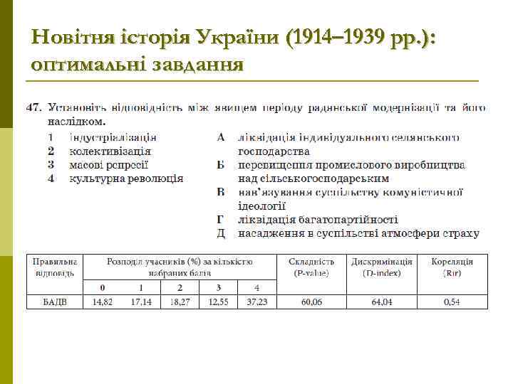 Новітня історія України (1914– 1939 рр. ): оптимальні завдання 