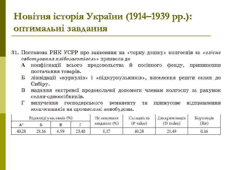 Новітня історія України (1914– 1939 рр. ): оптимальні завдання 