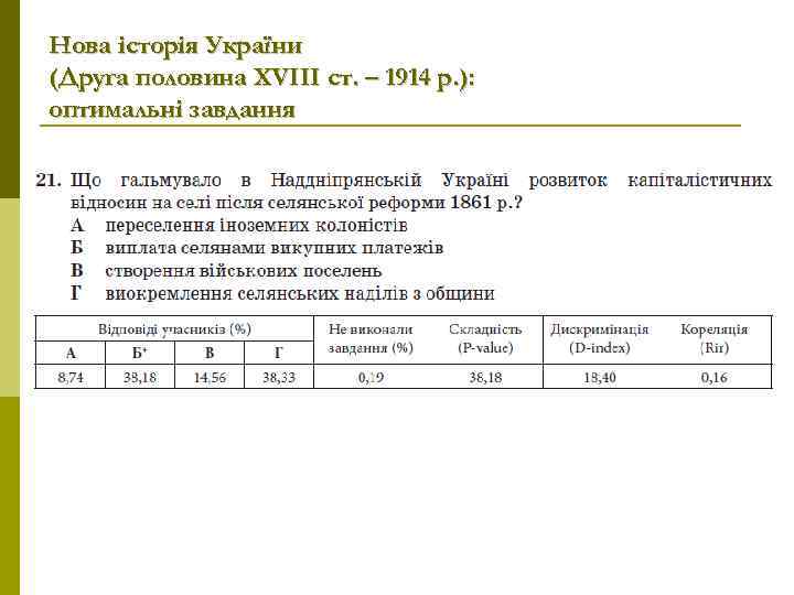 Нова історія України (Друга половина XVIIІ ст. – 1914 р. ): оптимальні завдання 