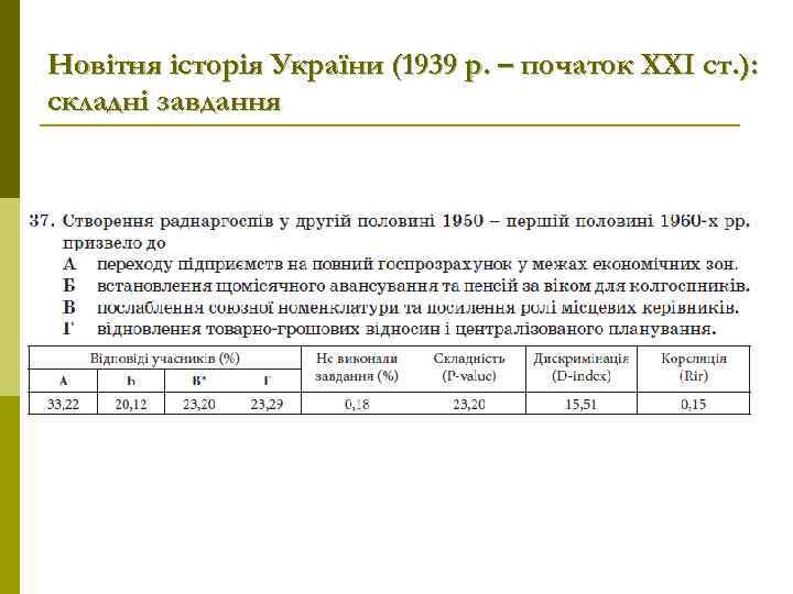 Новітня історія України (1939 р. – початок ХХІ ст. ): складні завдання 