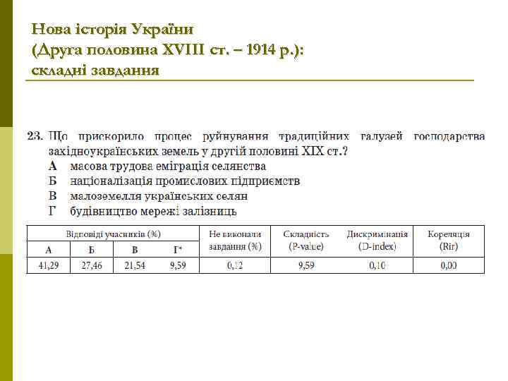 Нова історія України (Друга половина XVIIІ ст. – 1914 р. ): складні завдання 