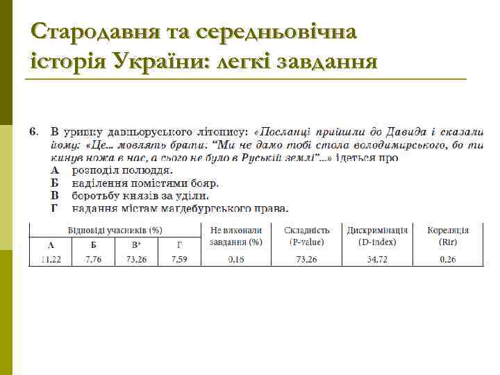 Стародавня та середньовічна історія України: легкі завдання 