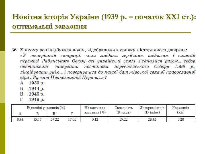 Новітня історія України (1939 р. – початок ХХІ ст. ): оптимальні завдання 