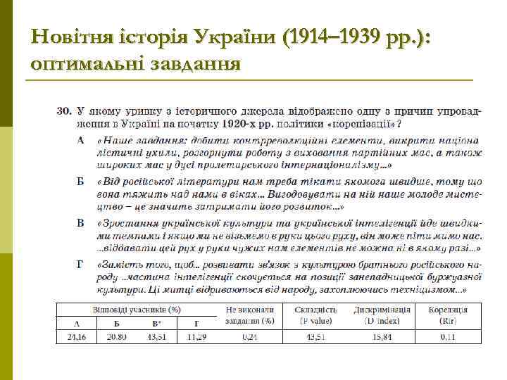 Новітня історія України (1914– 1939 рр. ): оптимальні завдання 