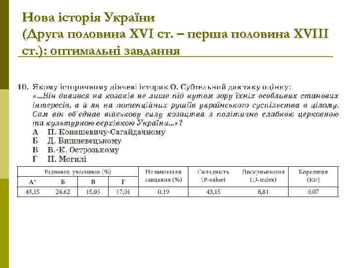 Нова історія України (Друга половина ХVІ ст. – перша половина XVIII ст. ): оптимальні