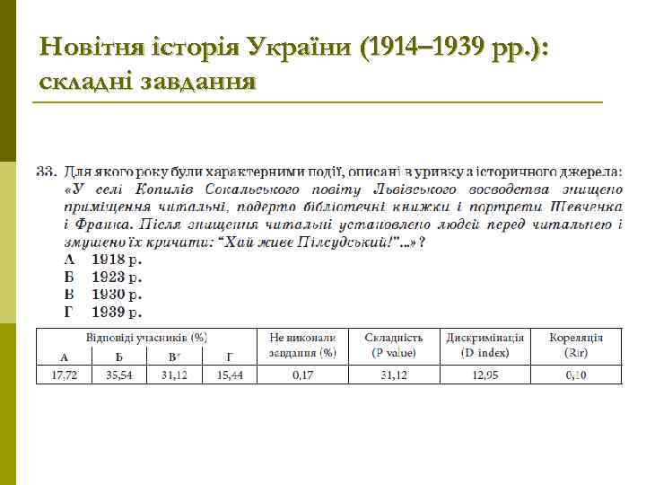 Новітня історія України (1914– 1939 рр. ): складні завдання 