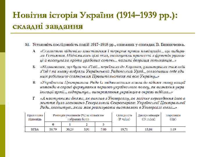 Новітня історія України (1914– 1939 рр. ): складні завдання 