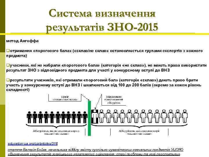 Система визначення результатів ЗНО-2015 метод Ангоффа qотримання «порогового бала» ( «склав/не склав» встановлюється групами