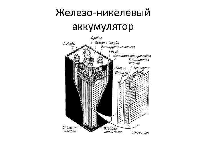 Железо-никелевый аккумулятор 