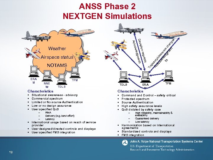 ANSS Phase 2 NEXTGEN Simulations s je Ac ctory kn /cle ow ar le