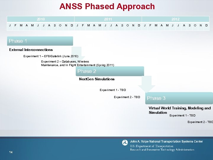 ANSS Phased Approach 2010 J F M A M J J 2011 A S