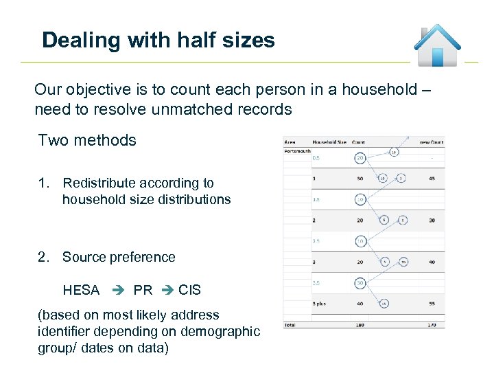 Dealing with half sizes Our objective is to count each person in a household