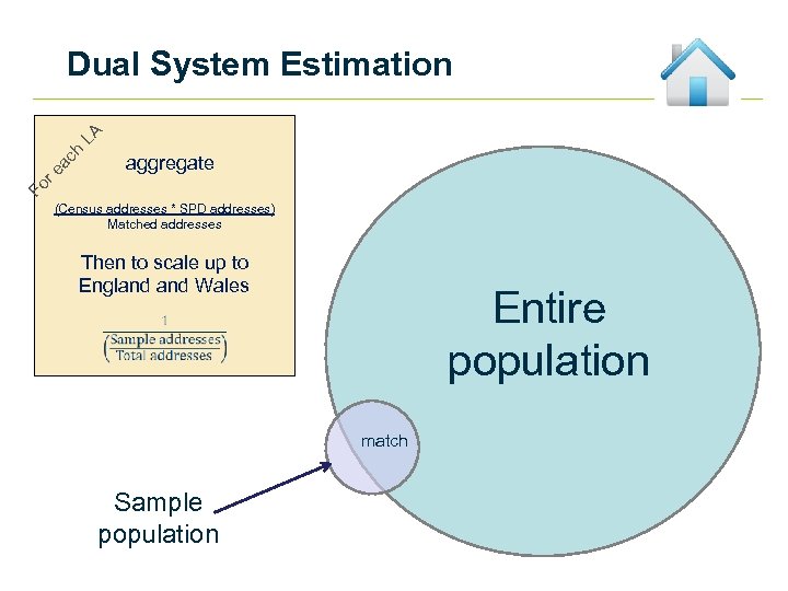 aggregate Fo r ea ch LA Dual System Estimation (Census addresses * SPD addresses)
