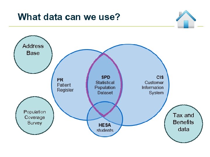What data can we use? Address Base Population Coverage Survey Tax and Benefits data