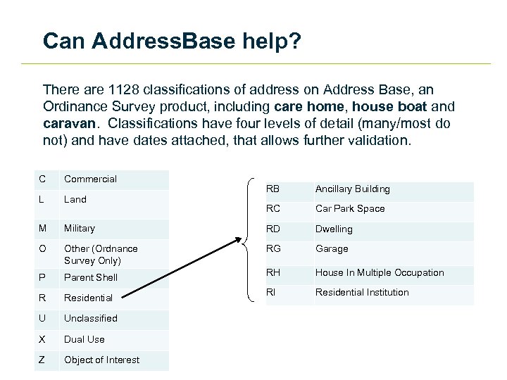Can Address. Base help? There are 1128 classifications of address on Address Base, an