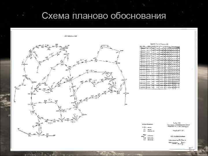 Схема планово обоснования 