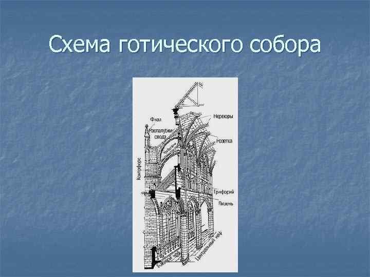 Схема готического собора 