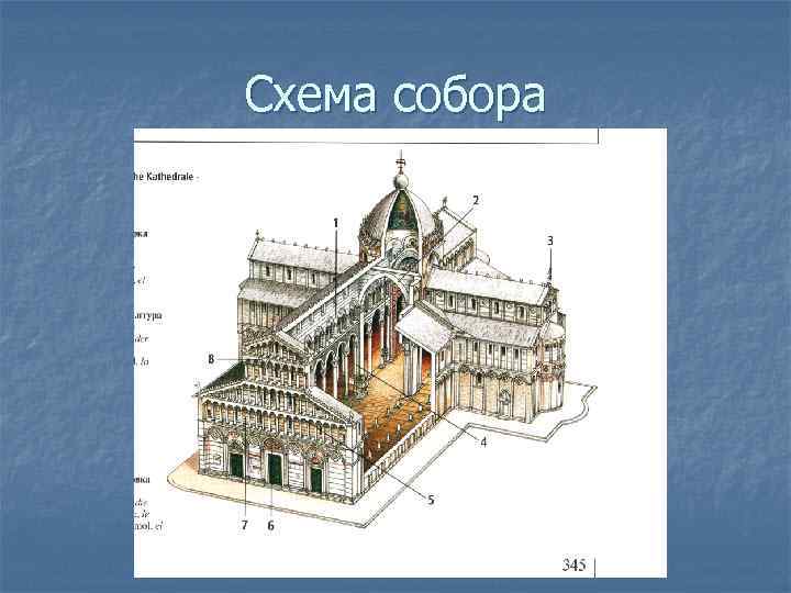 Схема собора 