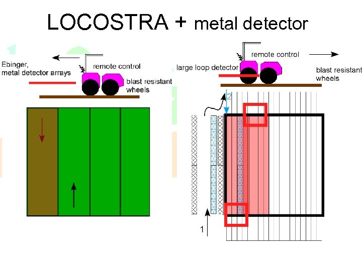 LOCOSTRA + metal detector 