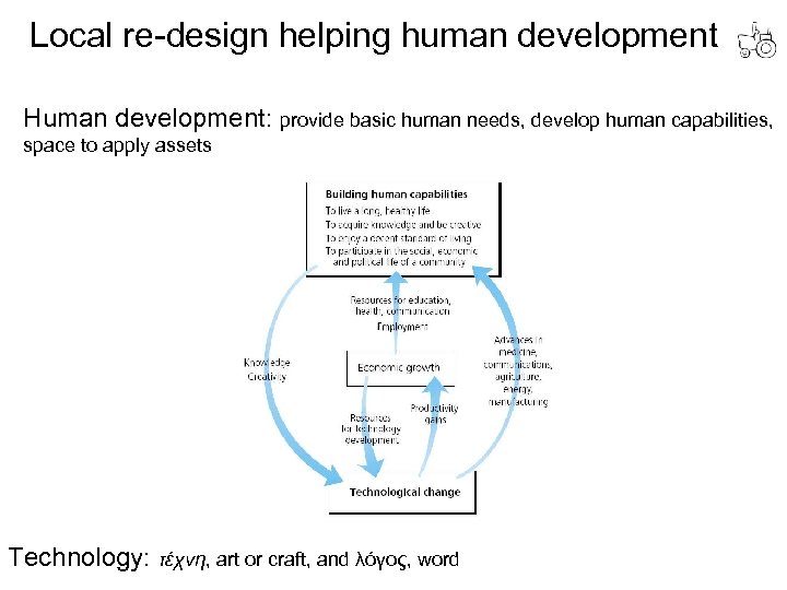 Local re-design helping human development Human development: provide basic human needs, develop human capabilities,