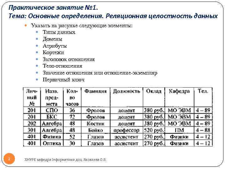 Практическое занятие № 1. Тема: Основные определения. Реляционная целостность данных Указать на рисунке следующие