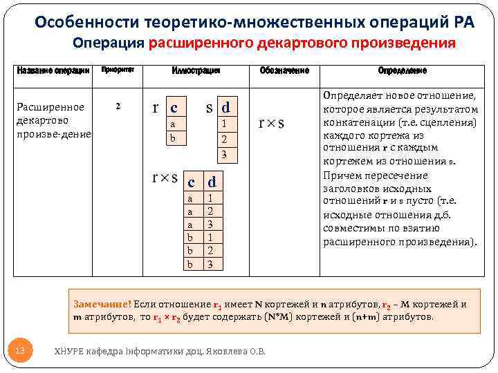 Операции базы данных. Основные теоретико-множественные операции. Теоретико-множественные операции реляционной алгебры. Особенности теоретико-множественных операций реляционной алгебры. Свойства теоретико-множественных операций.