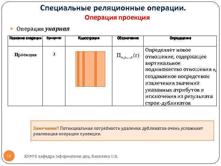 Операция проекция. Специальные реляционные операции. Специальные операции. Проекция.. Операция проекция БД. Операция проекция унарная.