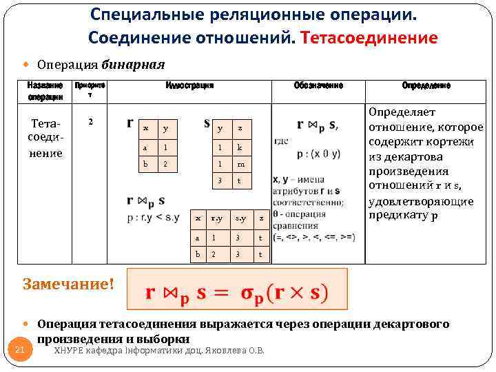 Операция соединения. Операция соединения БД. Операция соединение базы данных. Соединение отношений в реляционной алгебре. Операция соединения в реляционной алгебре.