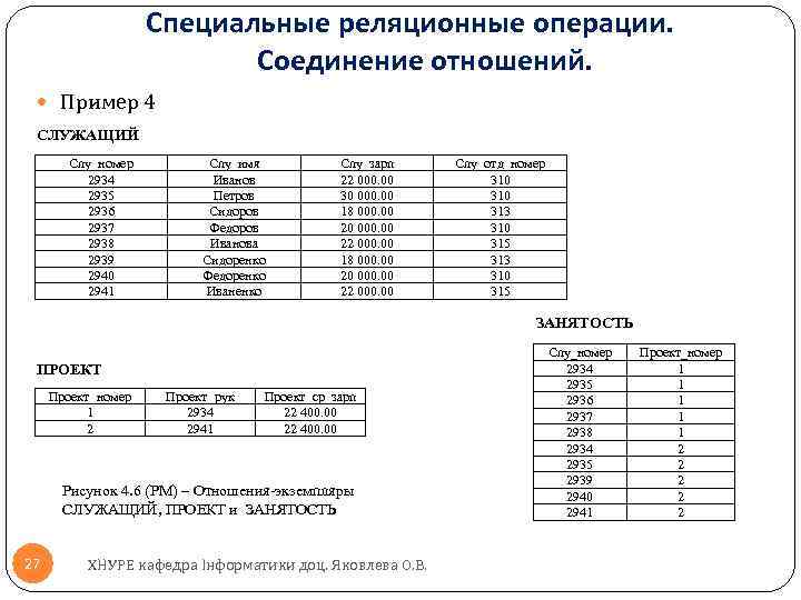 Укажите истинные высказывания реляционные базы данных