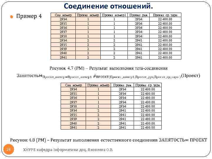 Соединение отношений. Слу_номер 2934 2935 2936 2937 2938 2934 2935 2939 2940 2941 Проект_номер1